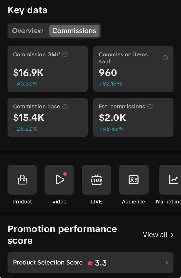 TikTok Shop commissions — $16.9K GMV, 960 items sold