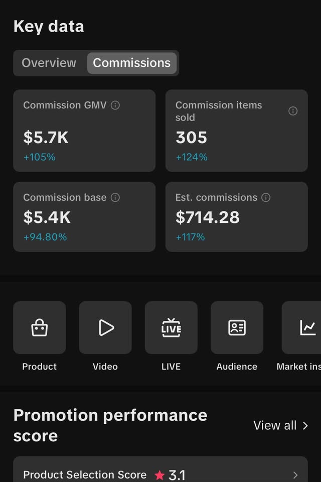 TikTok Shop commissions — $5.7K GMV, 305 items, $714 estimated commissions